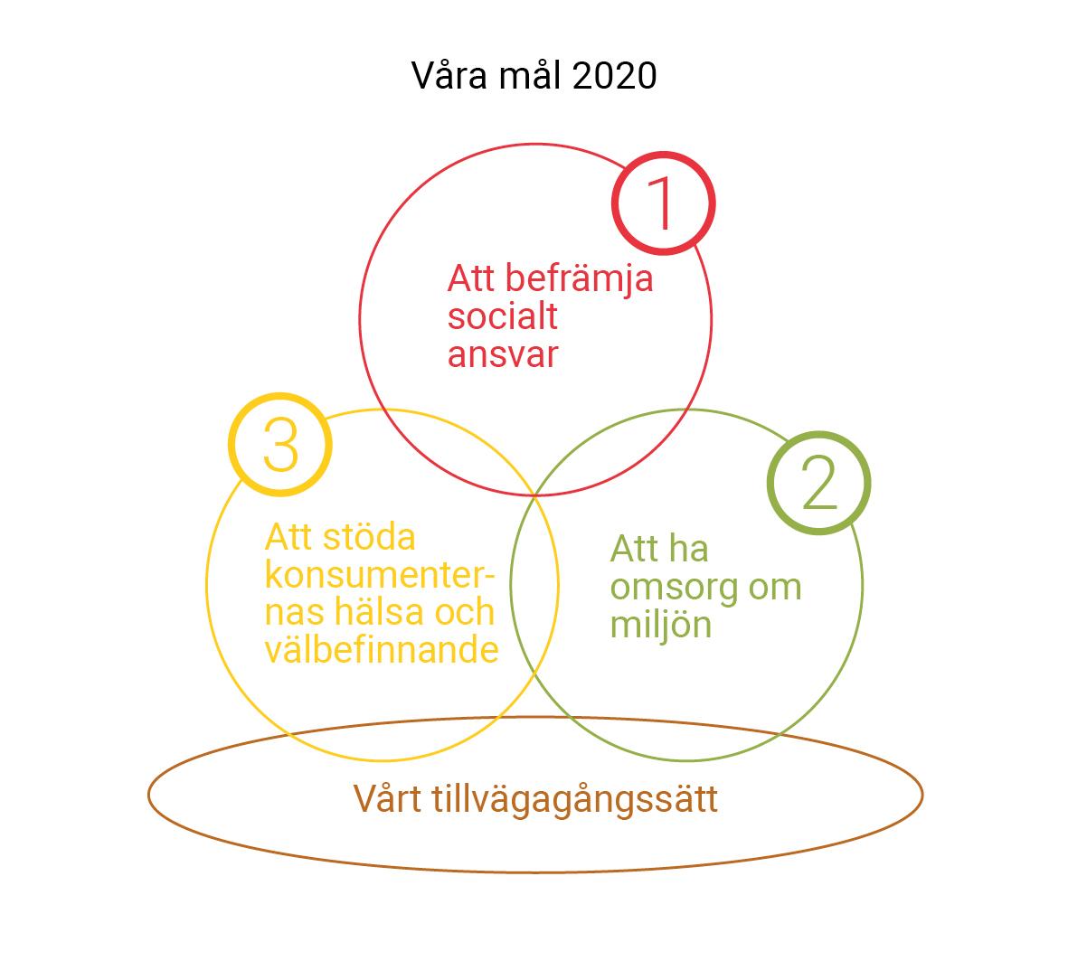 Fokus se 2018