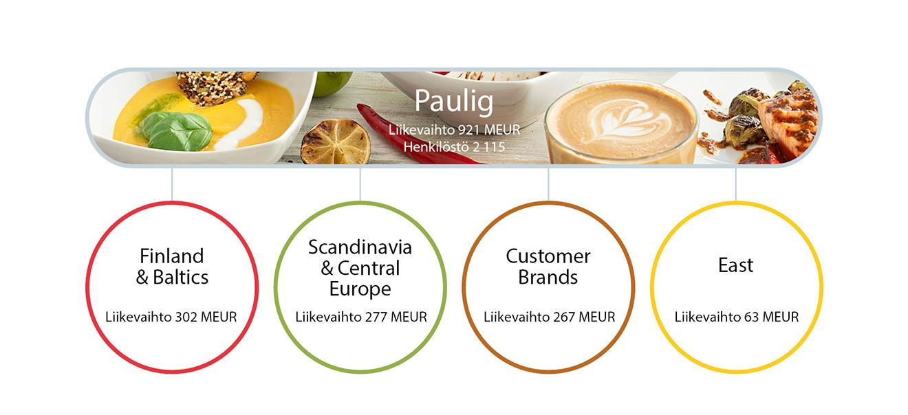 business areas 2020 fi