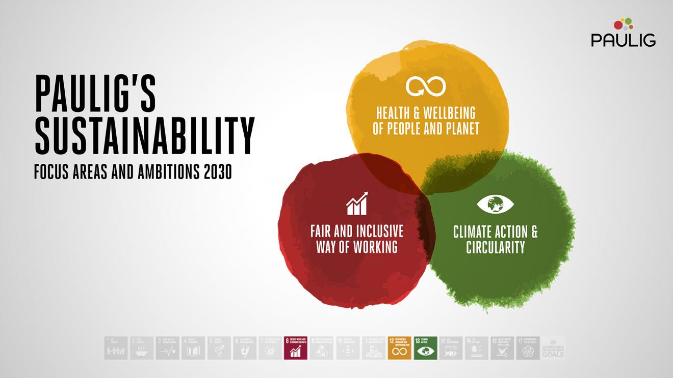 sustainability_focus_areas_and_ambitions_2030_1920x1080