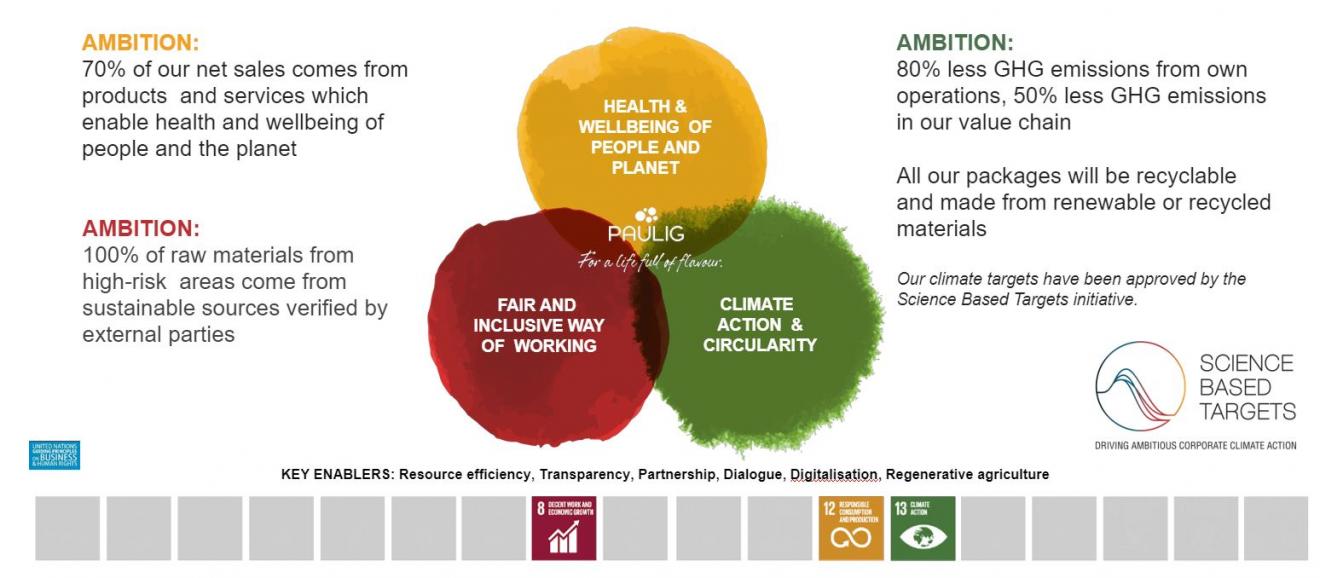 Sust approach master