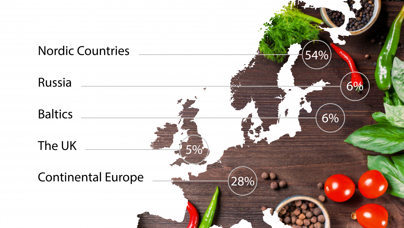 Revenue by market 2022 EN