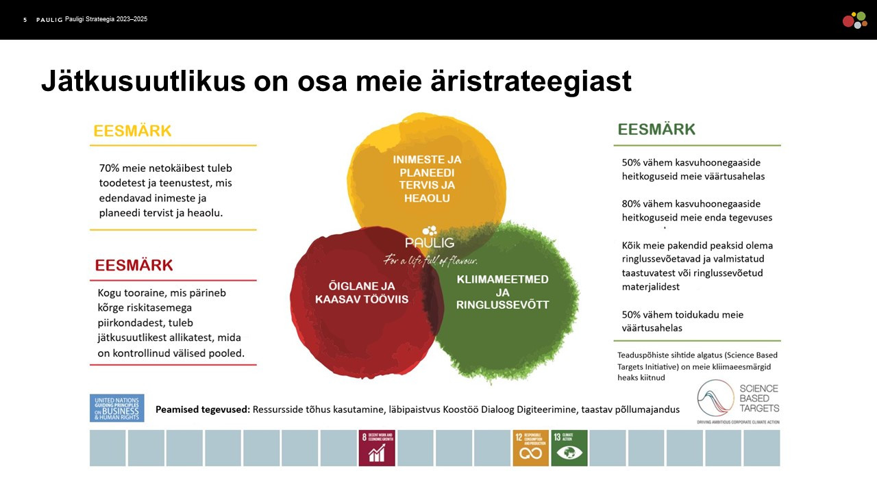 Pauligi jätkusuutlikkuse programm 2030