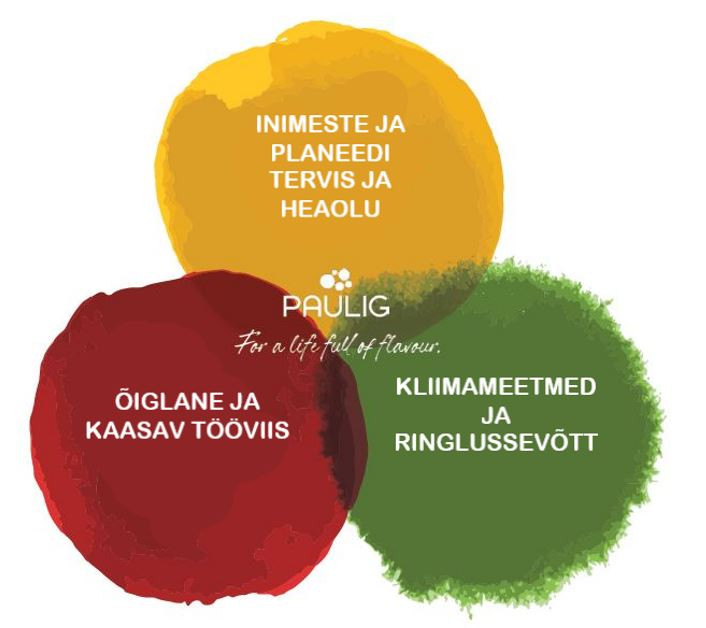 Pauligi jätkusuutlikkuse kolm eesmärki
