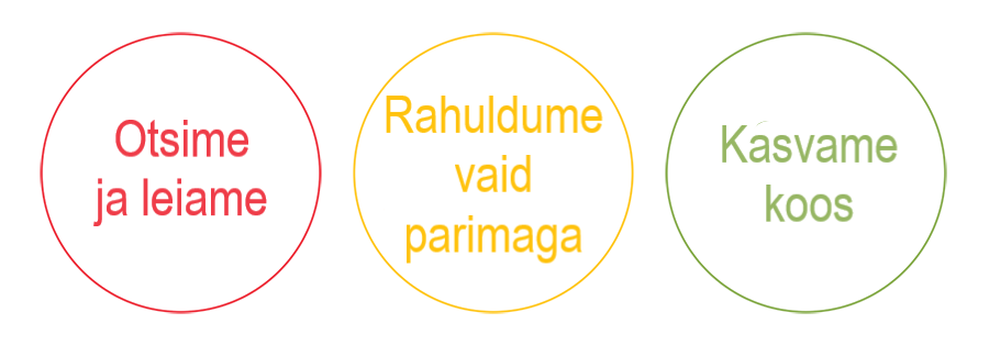 Pauligi väärtused