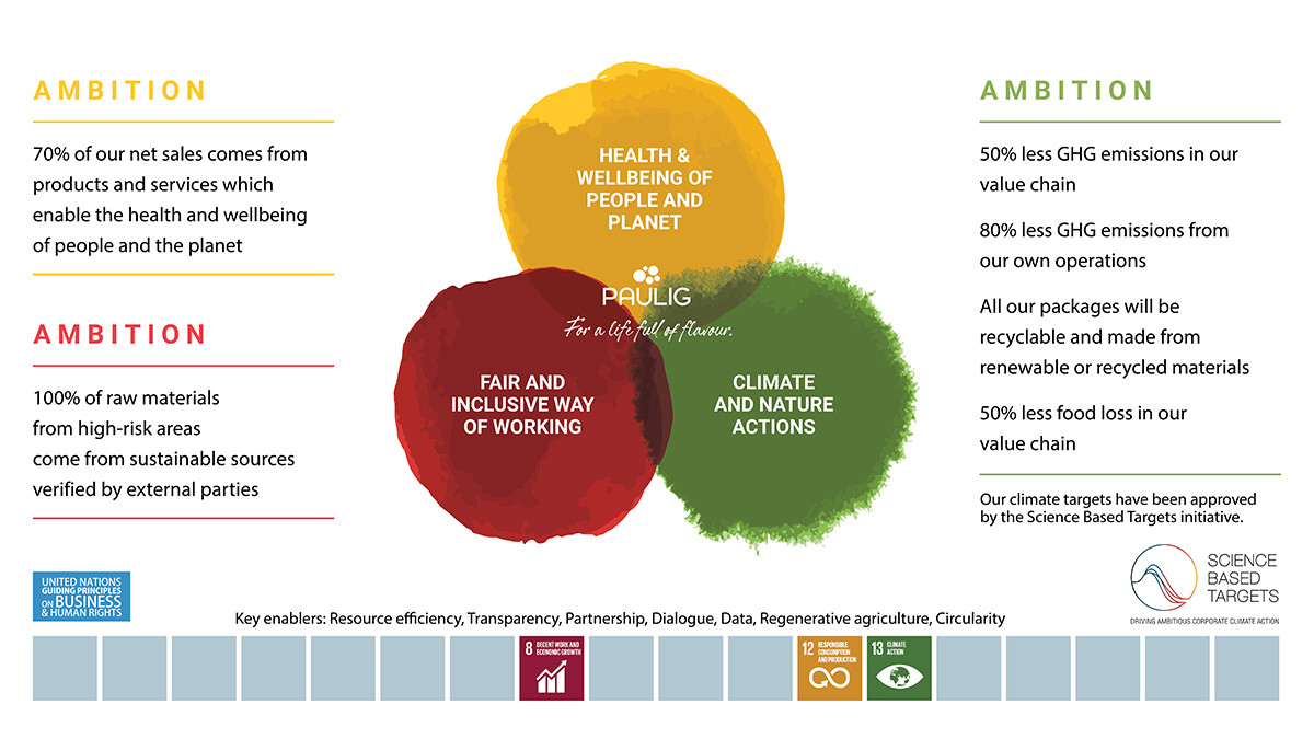 Sustainability key visual with text