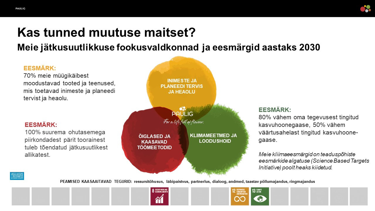 Pauligi jätkusuutlikkuse programm 2030