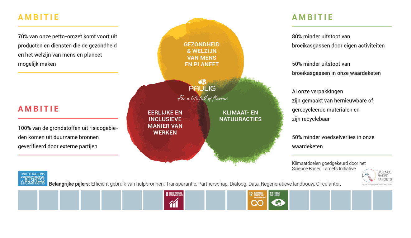 Sustainability approach update 20230703