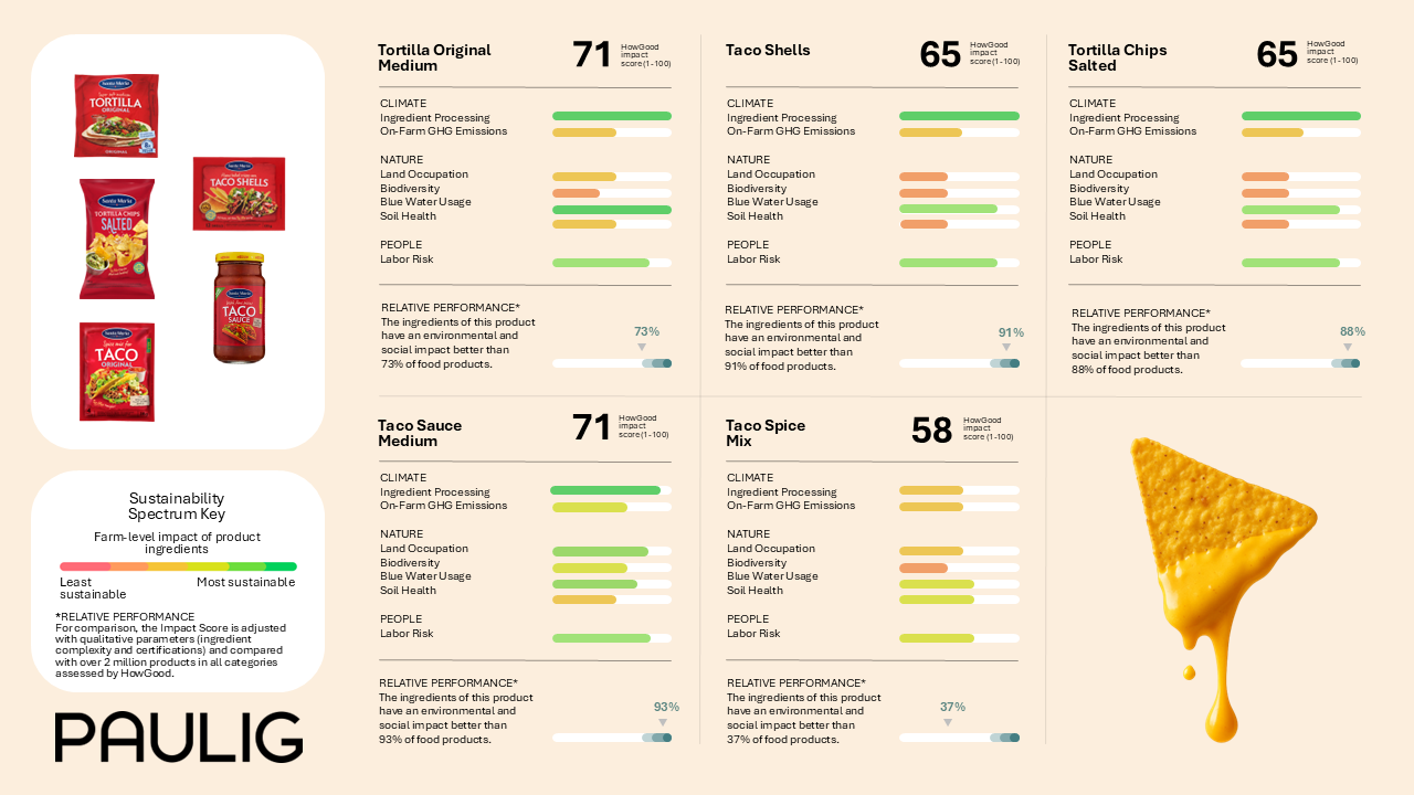 Paulig_HowGood_WEB.png
