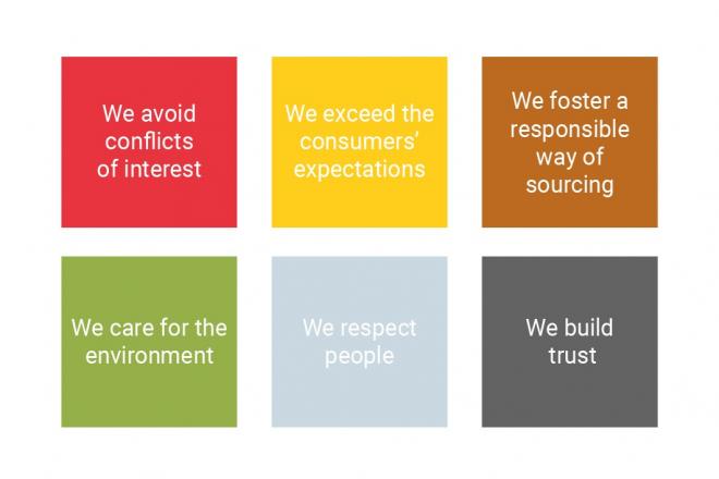 ethical principles 18