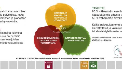 Paulig Sustainability Approach FI