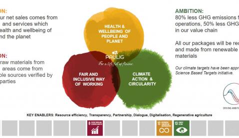 Paulig Sustainability Approach EN